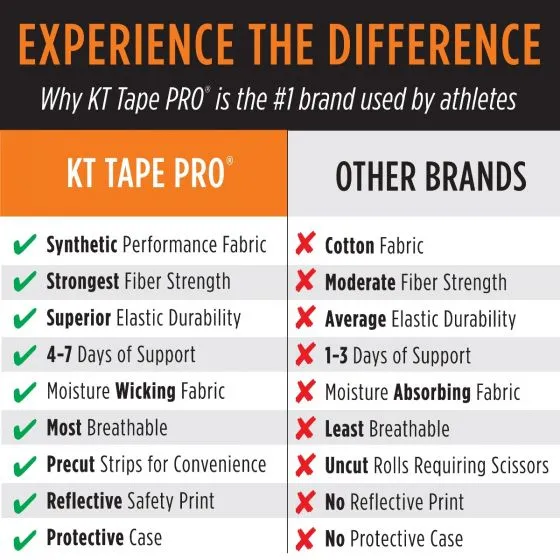 KT Tape Pro 20 Precut 25cm Strips